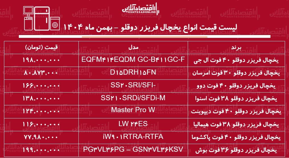 قیمت جدید انواع یخچال فریزر دوقلو در بازار / یخچال دوقلو بوش، ال جی، دوو، دیپوینت و...چند شد؟ + جدول بهمن ماه ۱۴۰۴