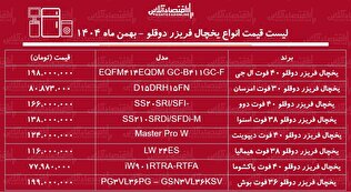 قیمت جدید انواع یخچال فریزر دوقلو در بازار / یخچال دوقلو بوش، ال جی، دوو، دیپوینت و...چند شد؟ + جدول بهمن ماه ۱۴۰۴