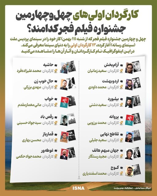 کارگردان اولی‌های چهل‎‌وچهارمین جشنواره فیلم فجر کدامند؟