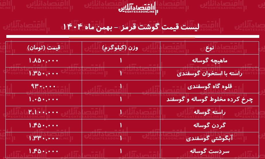 لیست قیمت گوشت گوسفندی امروز ۱۴ بهمن ۱۴۰۴ / گوشت آبگوشتی گوسفندی کیلویی چند شد؟ + جدول