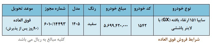 فروش فوری سایپا ویژه دهه فجر ۱۴۰۴ آغاز شد+ جدول و شرایط فروش فوری سایپا ویژه دهه فجر ۱۴۰۴ آغاز شد+ جدول و شرایط