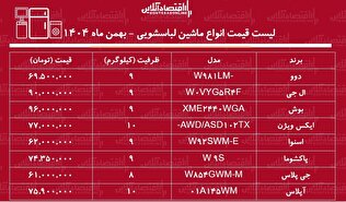 قیمت جدید انواع ماشین لباسشویی در بازار / ماشین لباسشویی بوش، ال جی، اسنوا و....چند شد؟ + جدول بهمن ماه ۱۴۰۴
