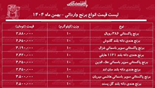 لیست قیمت انواع برنج وارداتی ۱۵ بهمن ۱۴۰۴ / قیمت هر کیلوگرم برنج هندی و پاکستانی در بازار چند شد؟ + جدول