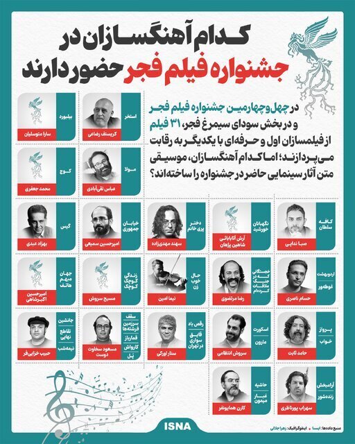 کدام آهنگسازان در جشنواره فیلم فجر حضور دارند؟