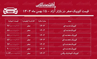 ریزش قیمت کوییک در بازار / کوییک سقوط کرد! + جدول