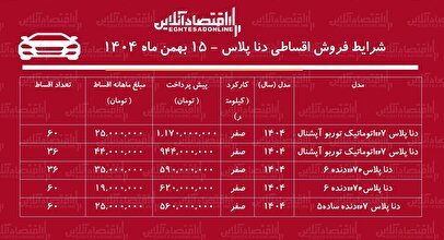 شرایط جدید فروش اقساطی دنا بهمن‌ماه ۱۴۰۴ / با  ۵۶۰ میلیون تومان دنا صفر بخرید + جدول