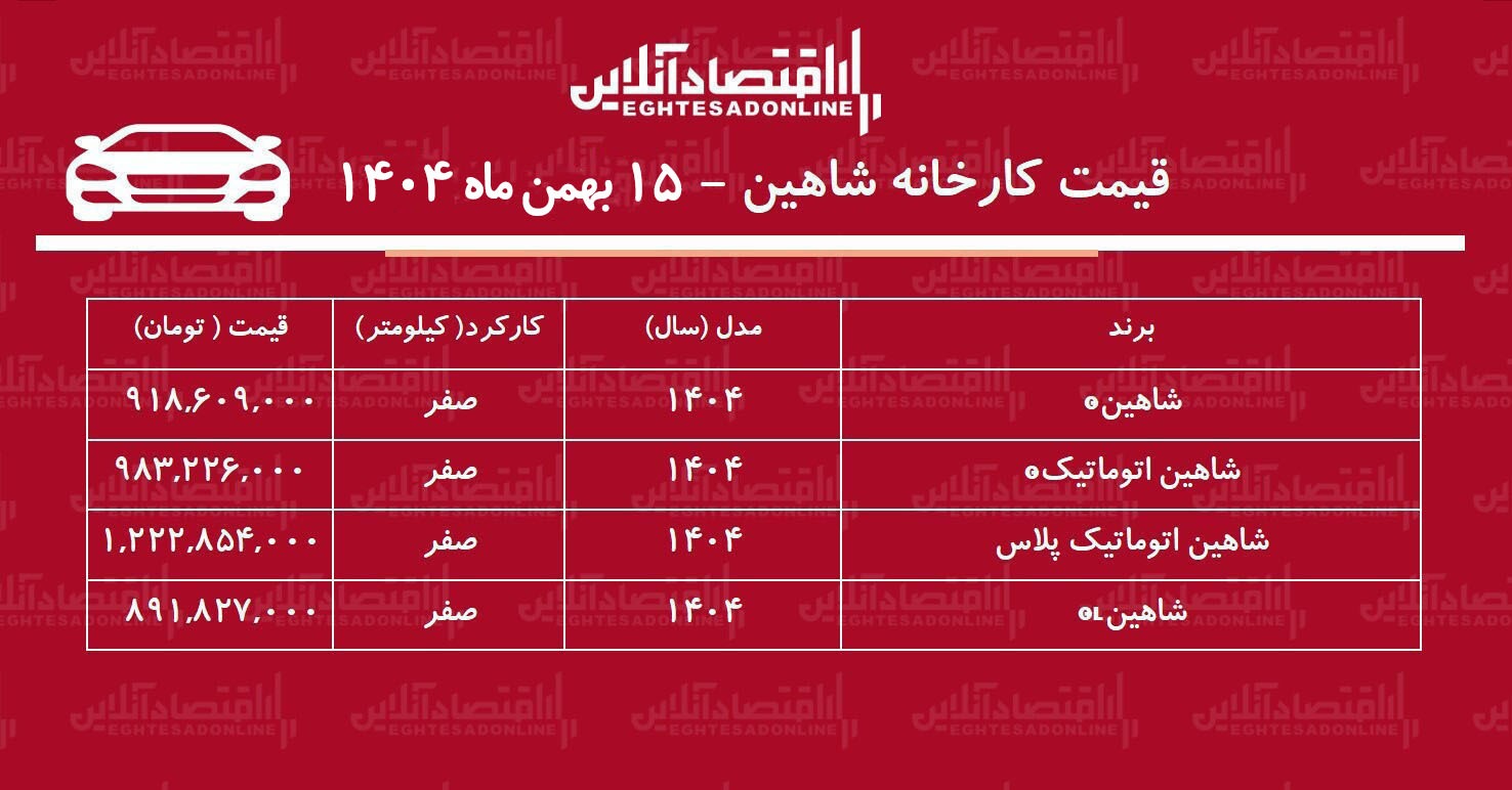 افزایش قیمت کارخانه شاهین / قیمت جدید کارخانه شاهین اعلام شد + جدول بهمن ۱۴۰۴