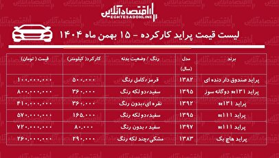 لیست قیمت پراید کارکرده / پراید دوگانه سوز در بازار چند؟ + جدول