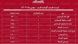 قیمت جدید گوشت قرمز امروز ۱۶ بهمن ۱۴۰۴ / گوشت خورشتی کیلویی چند شد؟ + جدول