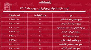 لیست قیمت انواع برنج ایرانی ۱۶ بهمن ۱۴۰۴ / کیسه ۱۰ کیلویی برنج صدری، هاشمی، طارم و...چند شد؟ + جدول