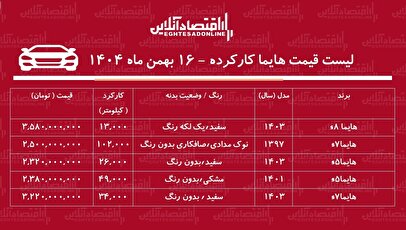 لیست قیمت هایما کارکرده / هایما S۷ در بازار چند؟ + جدول