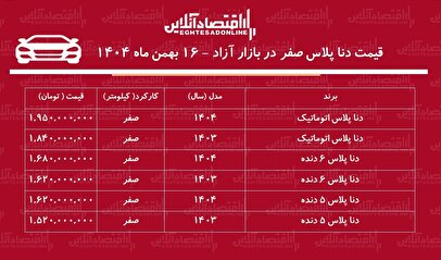 افزایش سنگین قیمت دنا در بازار / خریداران دنا ۳۰۰ میلیون تومان سود کردند! + جدول