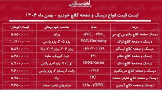 قیمت جدید انواع دیسک و صفحه کلاچ در بازار / دیسک و صفحه کلاچ سمند، پژو ۴۰۵، پراید، رانا و...چند شد؟ + جدول بهمن ماه ۱۴۰۴