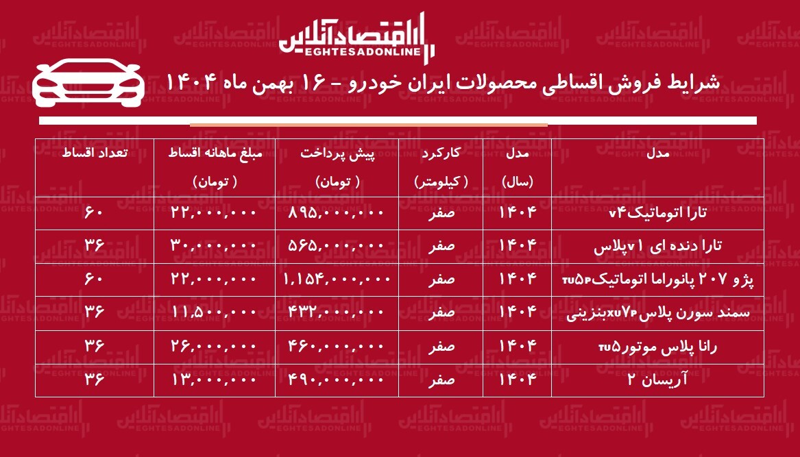 شرایط جدید فروش اقساطی محصولات ایران خودرو بهمن‌ماه ۱۴۰۴ / با ۴۶۰ میلیون تومان خودرو بخرید + جدول