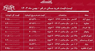 لیست قیمت خرید مسکن در قم / خرید آپارتمان ۲ خوابه در صفاییه، شهرک قدس، پردیسان و...چقدر هزینه دارد؟ + جدول بهمن ماه ۱۴۰۴
