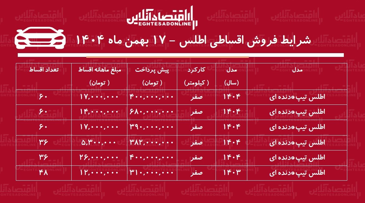 شرایط جدید فروش اقساطی اطلس بهمن‌ماه ۱۴۰۴ / با ماهی ۵ میلیون تومان اطلس بخرید + جدول