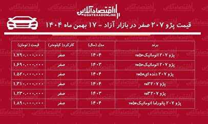 ریزش قیمت پژو ۲۰۷ در بازار آزاد / پژو ۲۰۷ ارزان شد! + جدول