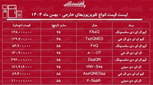 لیست قیمت انواع تلویزیون‌های خارجی در بازار / ال ای دی ۷۵ اینچ ال جی، سامسونگ و سونی چند شد؟ + جدول بهمن ماه ۱۴۰۴