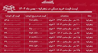لیست قیمت خرید مسکن در زعفرانیه / خرید یک آپارتمان ۲ خوابه در این منطقه چقدر سرمایه نیاز دارد؟ + جدول بهمن ماه ۱۴۰۴