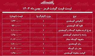 لیست قیمت گوشت قرمز امروز ۱۸ بهمن ۱۴۰۴ / ران گوسفندی کیلویی چند شد؟ + جدول