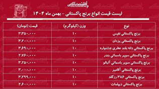 قیمت جدید انواع برنج پاکستانی ۱۸ بهمن ۱۴۰۴ / کیسه ۱۰ کیلویی برنج پاکستانی سوپر باسماتی را چند بخریم؟ + جدول
