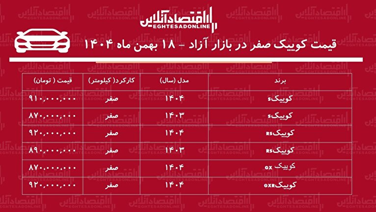 حباب قیمت کوییک سایپا ترکید / ریزش دسته جمعی خودروهای کوییک + جدول