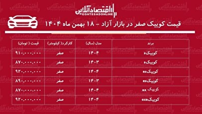 حباب قیمت کوییک سایپا ترکید / ریزش دسته جمعی خودروهای کوییک + جدول