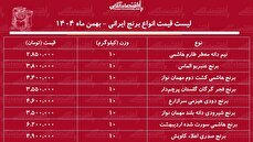 قیمت جدید برنج ایرانی امروز ۱۹ بهمن ماه ۱۴۰۴ / کیسه ۱۰ کیلویی برنج هاشمی درجه یک چند شد؟ + جدول