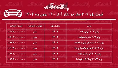 سقوط قیمت پژو ۲۰۷ در بازار / ترمز گرانی کشیده شد! + جدول