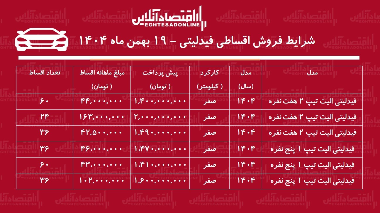 شرایط جدید فروش اقساطی فیدلیتی بهمن‌ماه ۱۴۰۴ / با اقساط ۵ ساله شاسی‌بلند بخرید! + جدول