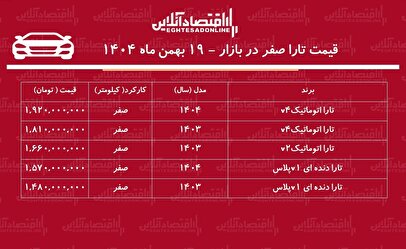افزایش نجومی قیمت تارا در بازار / خریداران تارا ۲۳۰ میلیون تومان سود کردند! + جدول