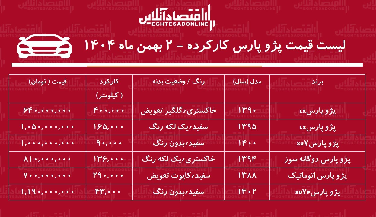 قیمت پژو پارس کارکرده / پژو پارس اتوماتیک در بازار چند؟ + جدول بهمن ۱۴۰۴