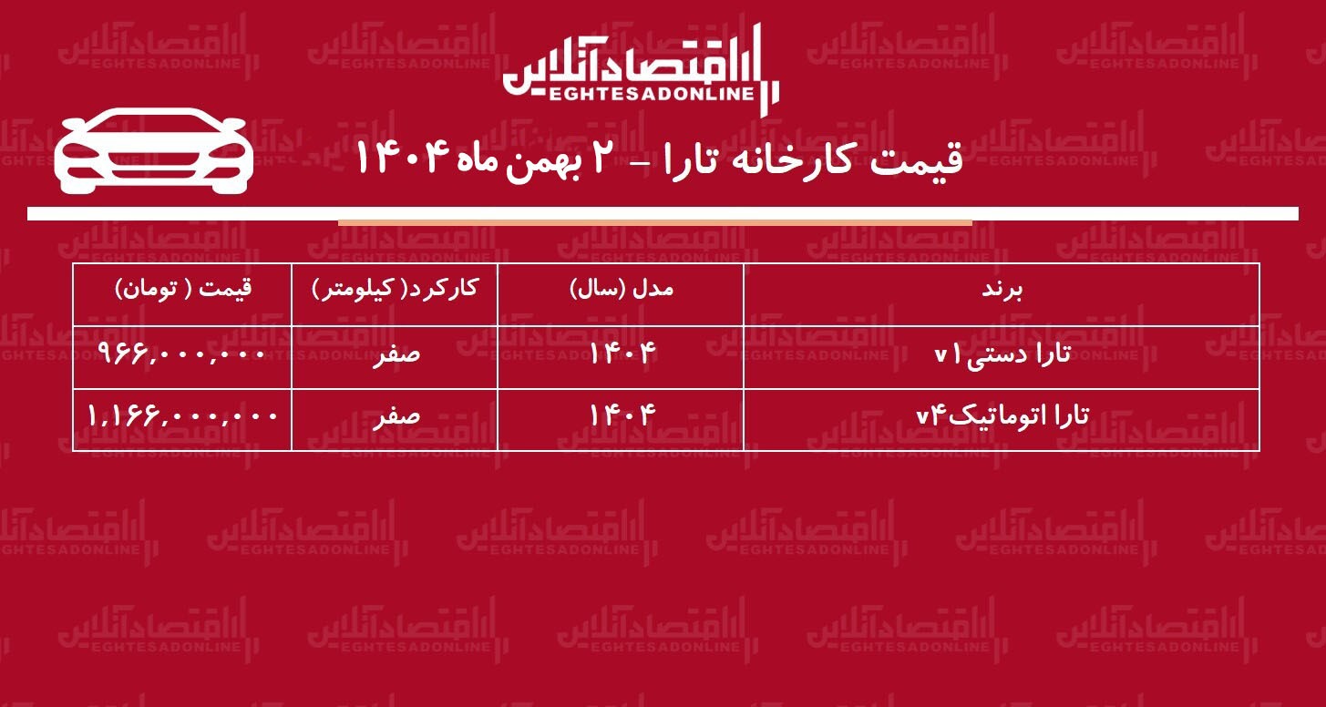 قیمت جدید کارخانه تارا اعلام شد / افزایش ۱۹۲ تا ۲۵۵ میلیون تومانی! + جدول بهمن ۱۴۰۴