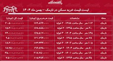 لیست قیمت خرید مسکن در نارمک / خرید یک آپارتمان ۲ خوابه نوساز در این منطقه چقدر هزینه دارد؟ + جدول بهمن ماه ۱۴۰۴