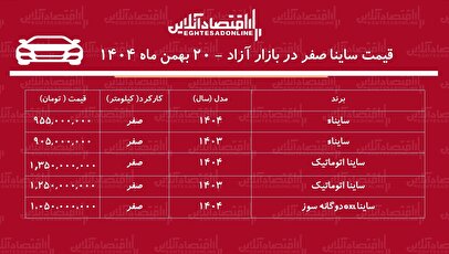 افزایش نجومی قیمت ساینا در بازار / ساینا ۳۸۰ میلیون تومان گران شد! + جدول