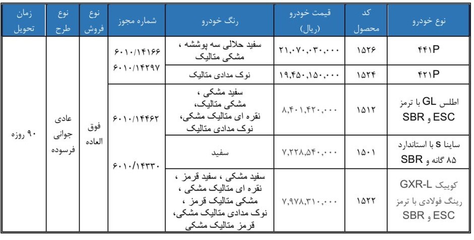 آغاز ثبت‌نام قرعه‌کشی فروش فوق‌العاده سایپا از فردا ۲۱ بهمن ۱۴۰۴ / جزئیات ثبت‌نام ساینا، کوییک، اطلس و ... + لینک