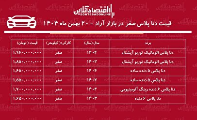 جهش سنگین قیمت دنا در بازار / قیمت دنا پرواز کرد! + جدول