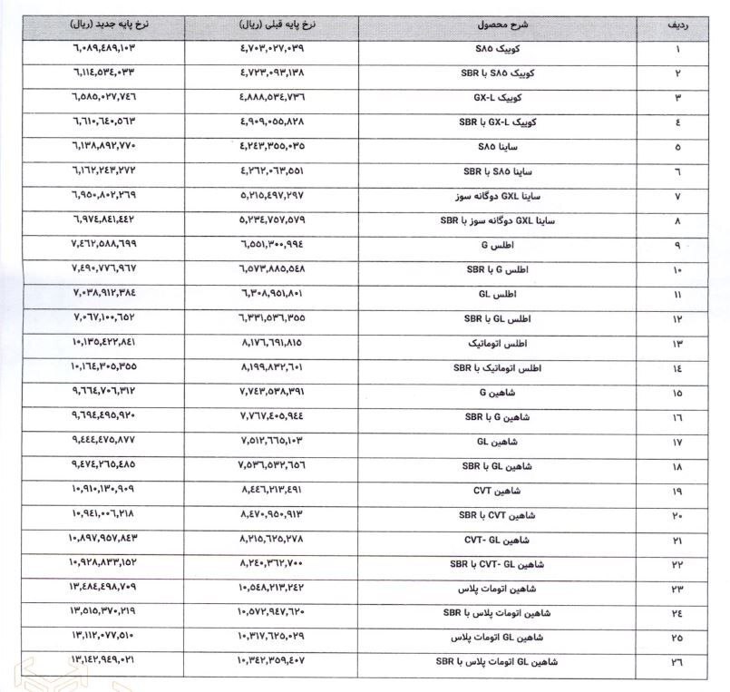 قیمت جدید محصولات سایپا اعلام شد