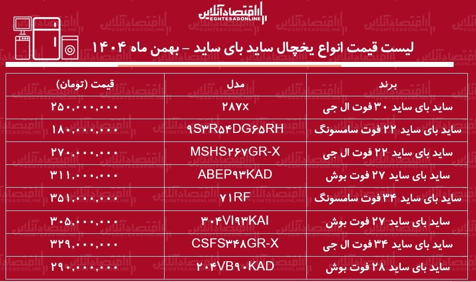 قیمت جدید انواع ساید بای ساید خارجی در بازار / ساید بای ساید ال جی، بوش و سامسونگ چند شد؟ + جدول بهمن ماه ۱۴۰۴