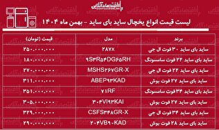 قیمت جدید انواع ساید بای ساید خارجی در بازار / ساید بای ساید ال جی، بوش و سامسونگ چند شد؟ + جدول بهمن ماه ۱۴۰۴