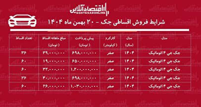 شرایط جدید فروش اقساطی جک بهمن‌ماه ۱۴۰۴ / با ۶۵۰ میلیون تومان جک صفر بخرید! + جدول