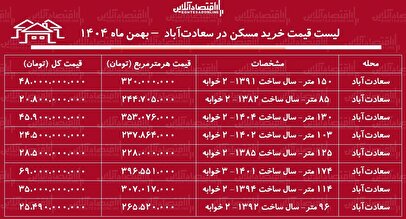 لیست قیمت خرید مسکن در سعادت‌آباد / خرید یک آپارتمان ۳ خوابه در این منطقه چقدر سرمایه نیاز دارد؟ + جدول بهمن ماه ۱۴۰۴