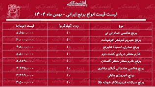 لیست قیمت انواع برنج ایرانی ۲۱ بهمن ۱۴۰۴ / برنج دم‌سیاه، سرلاشه، شیرودی، هاشمی و...کیلویی چند شد؟ + جدول