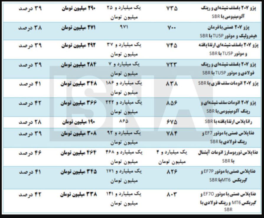 فوری/ ایران خودرو قیمت‌های جدید را اعلام کرد + جدول