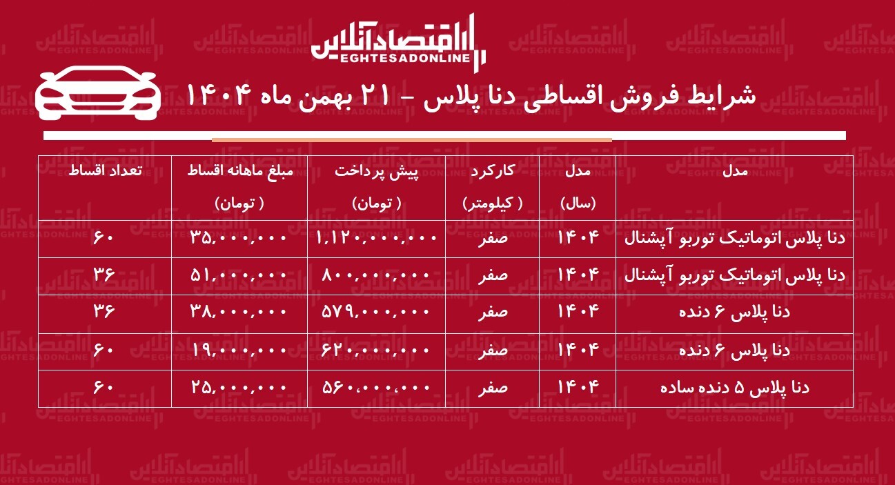 شرایط جدید فروش اقساطی دنا بهمن‌ماه ۱۴۰۴ / با اقساط ۵ ساله دنا صفر بخرید + جدول
