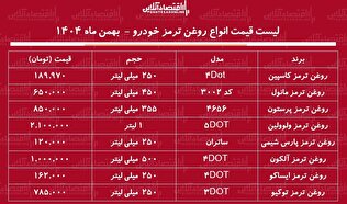 قیمت جدید انواع روغن ترمز خودرو در بازار / روغن ترمز ایرانی و خارجی چند شد؟ + جدول بهمن ماه ۱۴۰۴