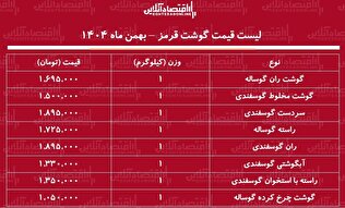 قیمت جدید گوشت قرمز امروز ۲۲ بهمن ۱۴۰۴ / ران گوساله و گوسفندی کیلویی چند شد؟ + جدول