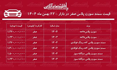 طوفان گرانی در بازار خودرو / افزایش قیمت سمند سورن رکورد زد! + جدول