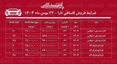 شرایط جدید فروش اقساطی تارا بهمن‌ماه ۱۴۰۴ / با ۵۶۵ میلیون تومان تارا بخرید + جدول
