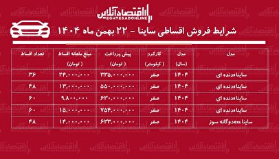 شرایط جدید فروش اقساطی ساینا بهمن‌ماه ۱۴۰۴ / با ماهی ۹ میلیون تومان ساینا بخرید + جدول